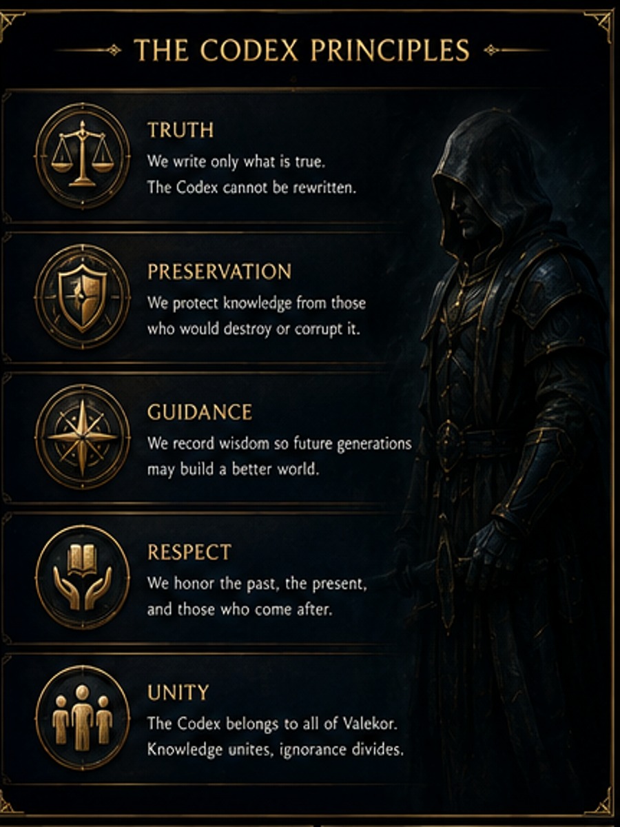 The Codex Principles