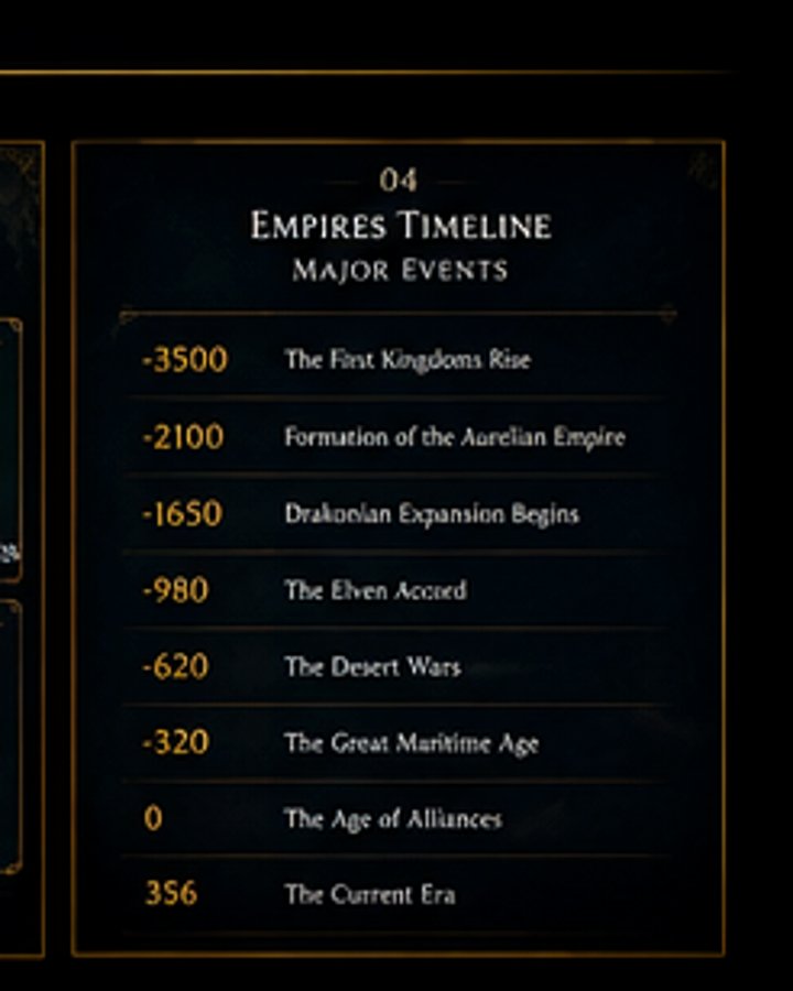 Timeline